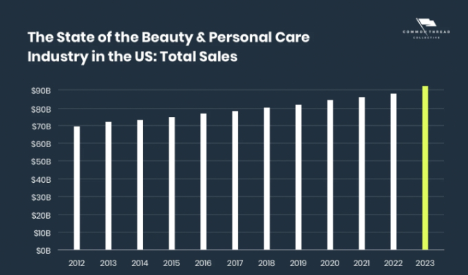 2022 Beauty Industry Trends