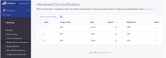 BigCommerce abandonment cart recovery