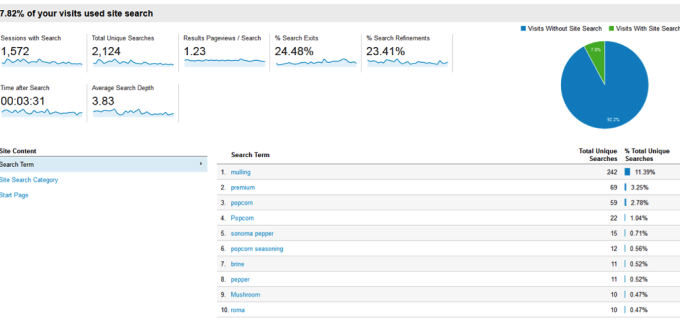 Volusion analytics