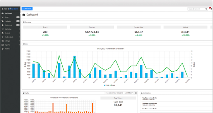 Shift4Shop dashboard