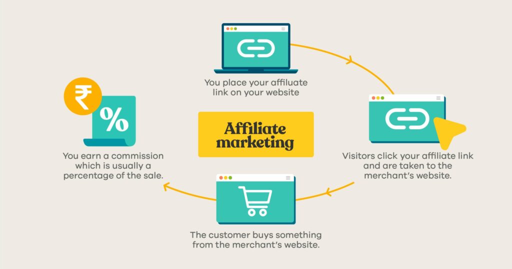 Affiliate marketing