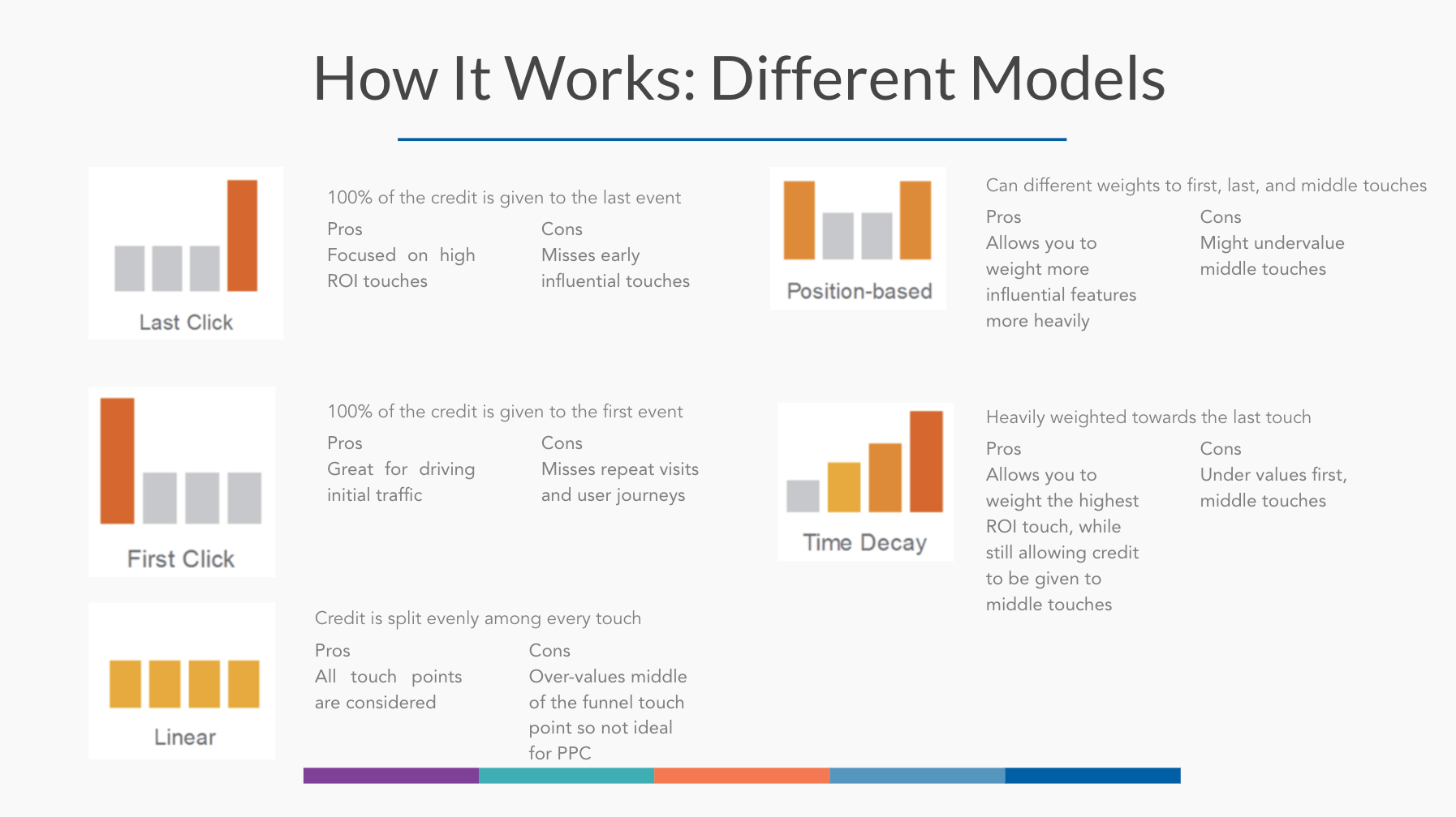 Attribution_models_eCommerce_marketing