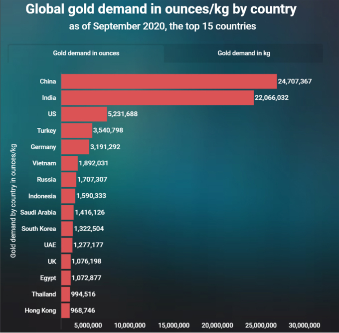 Gst rate on deals gold ornaments