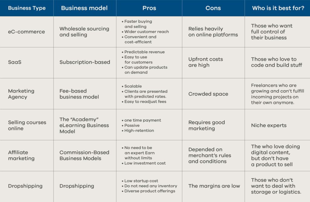 How to Start an Online Business in 2022 Chart 09