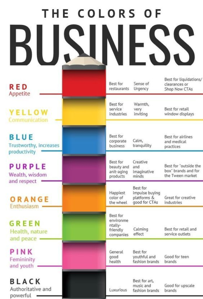 Color psychology and its meaning in form of an infographic