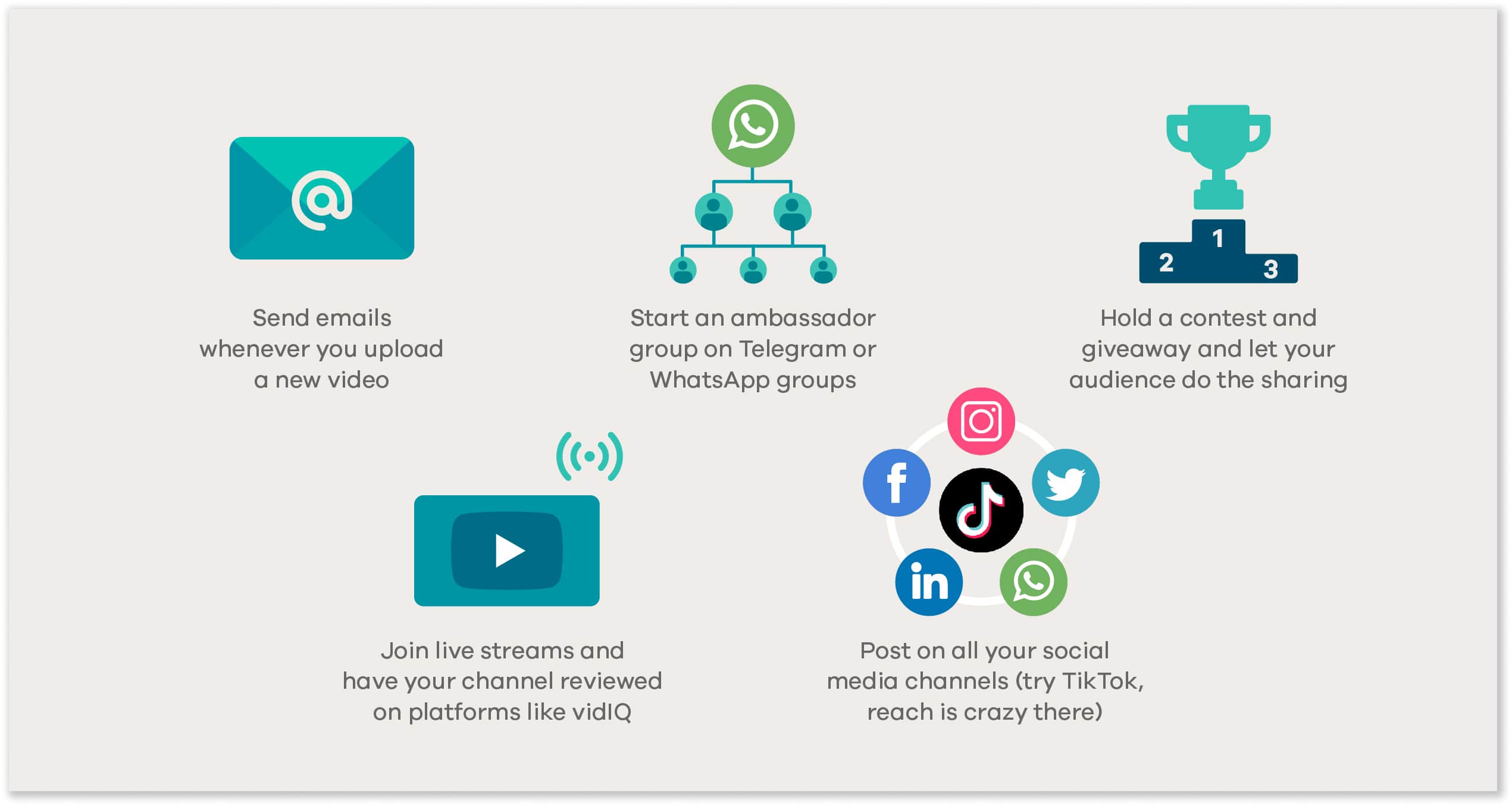 Content distribution