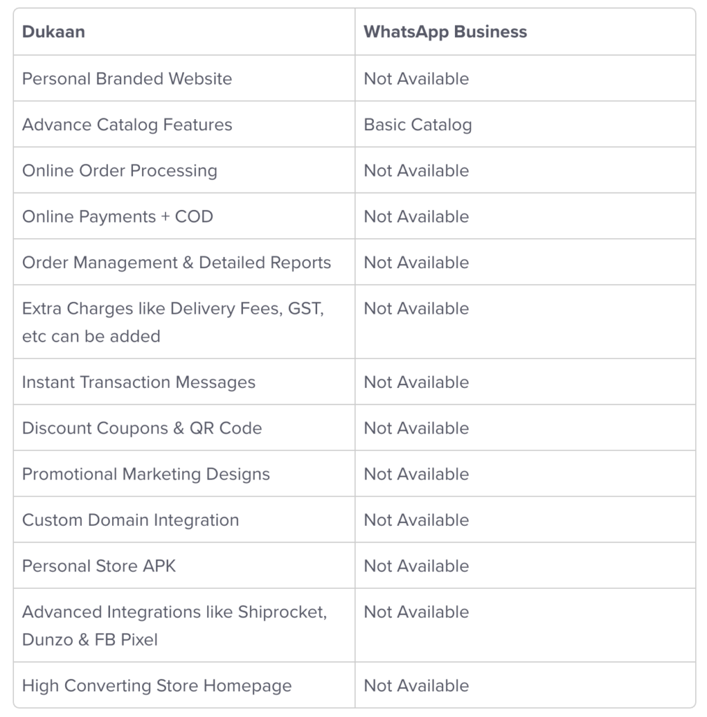 Dukaan_vs_WhatsApp_Business