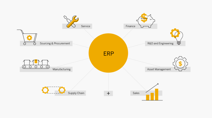 enterprise resource planning