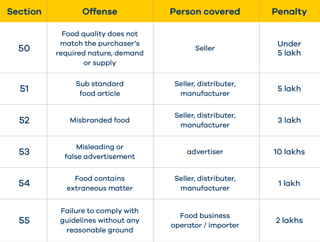 fssai document checklist