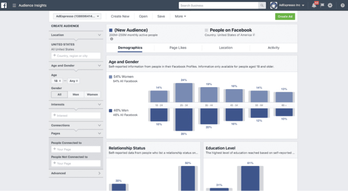 Facebook Audience Insights tool