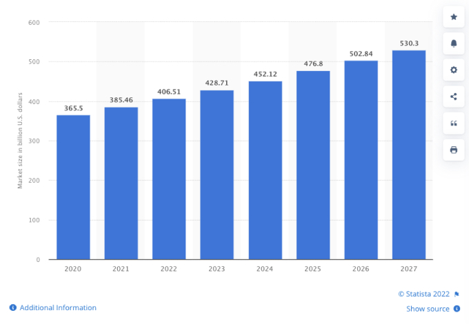 Footwear market size worldwide