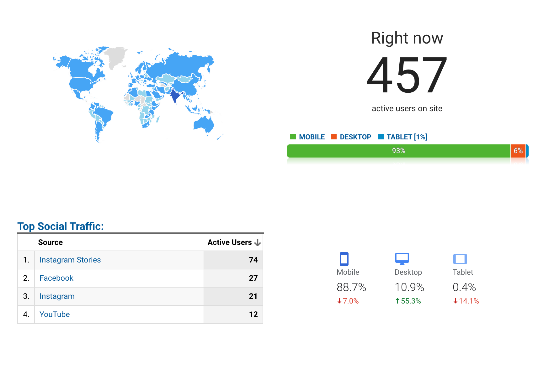 Google Analytics