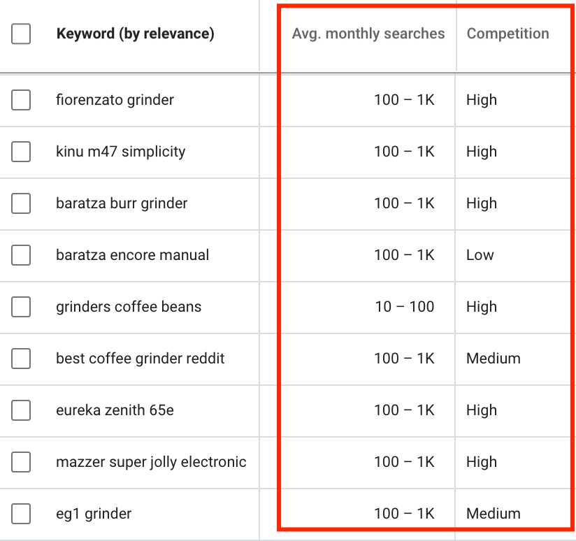 Google Keyword Planner