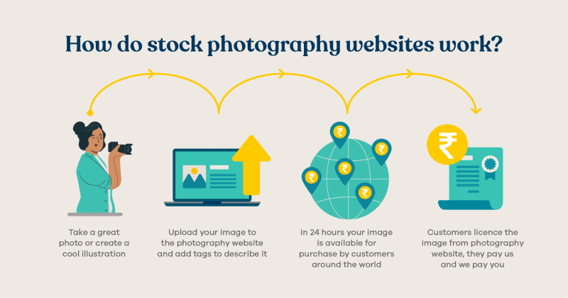 How do stock photography websites work