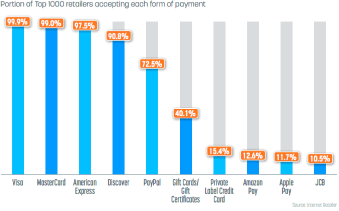 IR top 1000 payments