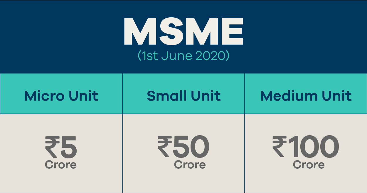 MSME definition