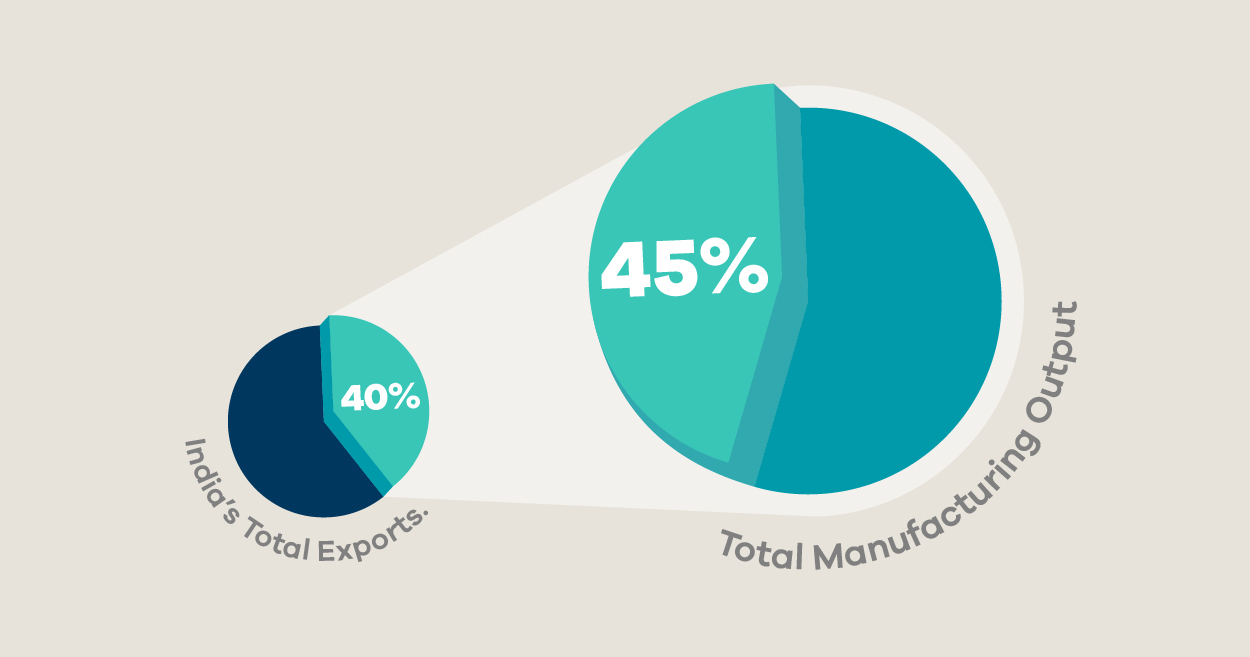 eCommerce and The MSME Sector in India - Facts & Figures MSME 03