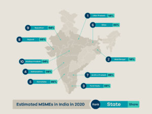 ECommerce And The MSME Sector In India 2022 Facts & Figures