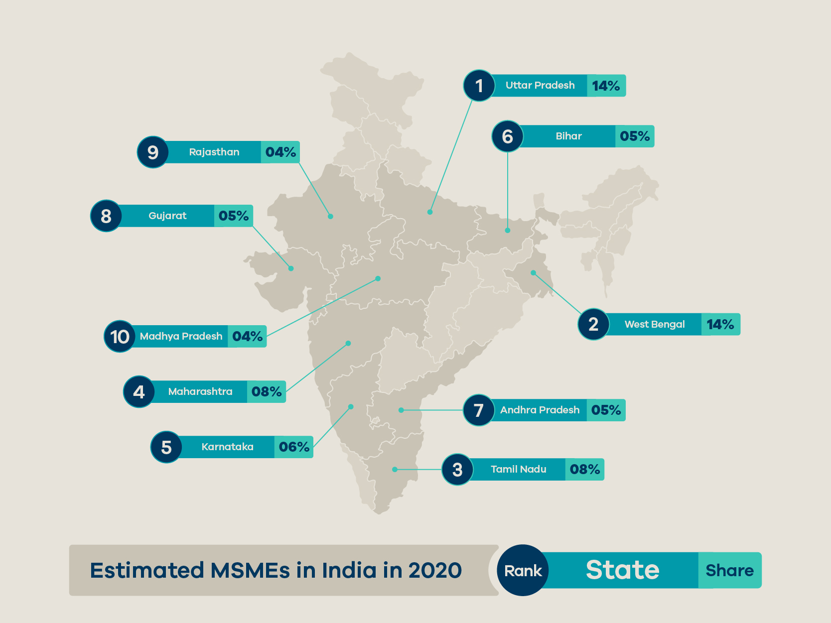 estimated MSMEs