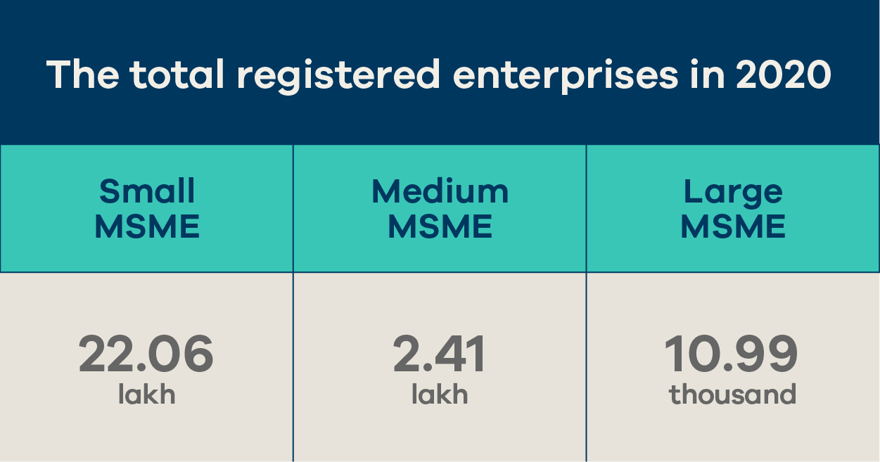 annual report on msme