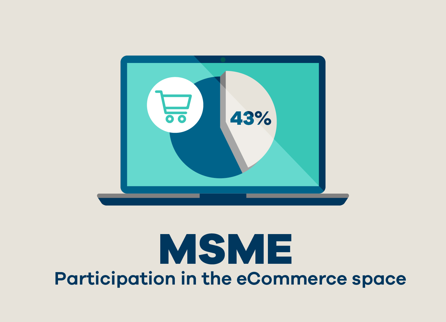 eCommerce and The MSME Sector in India - Facts & Figures MSME 08