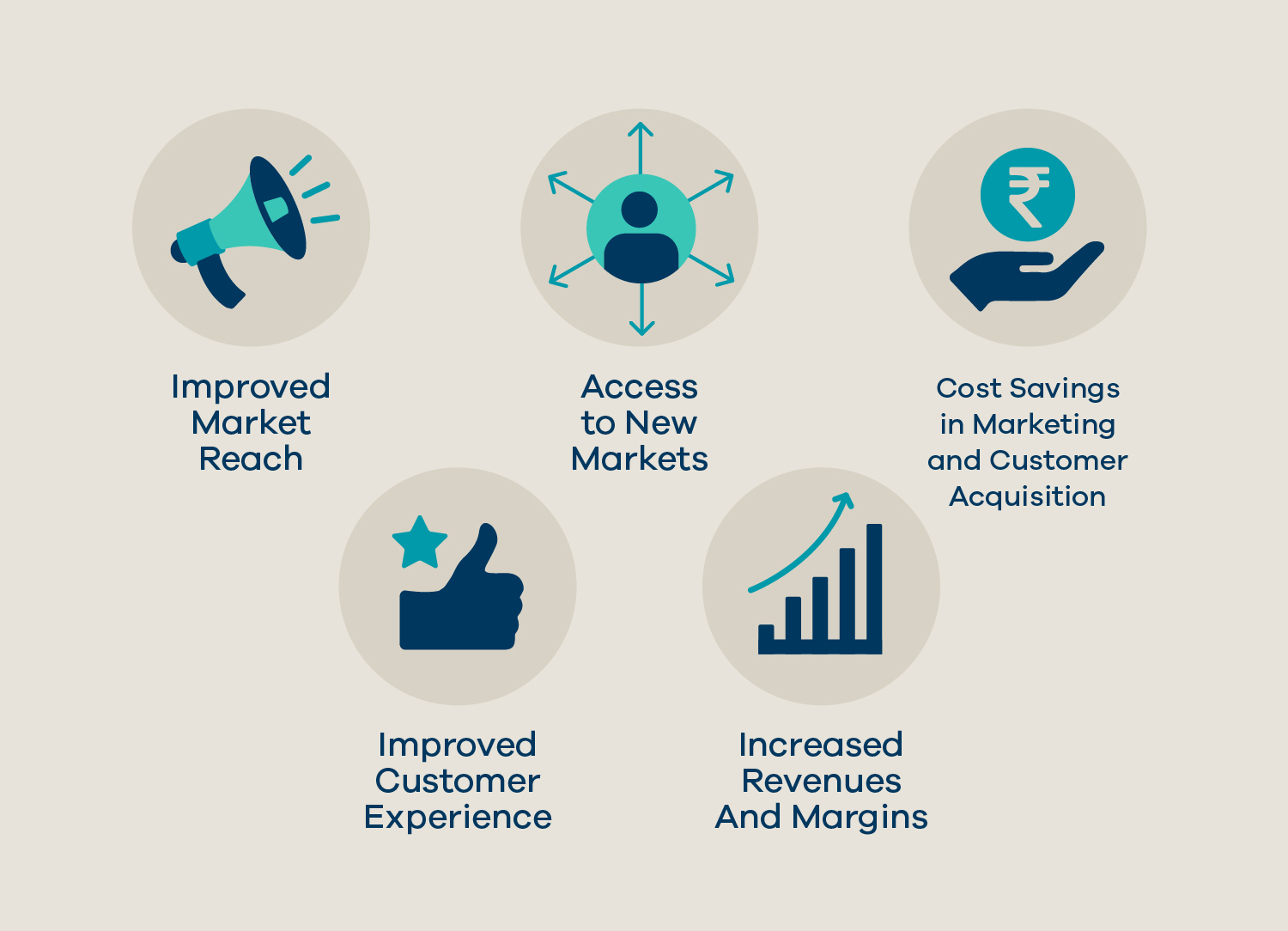 eCommerce and The MSME Sector in India - Facts & Figures MSME 09