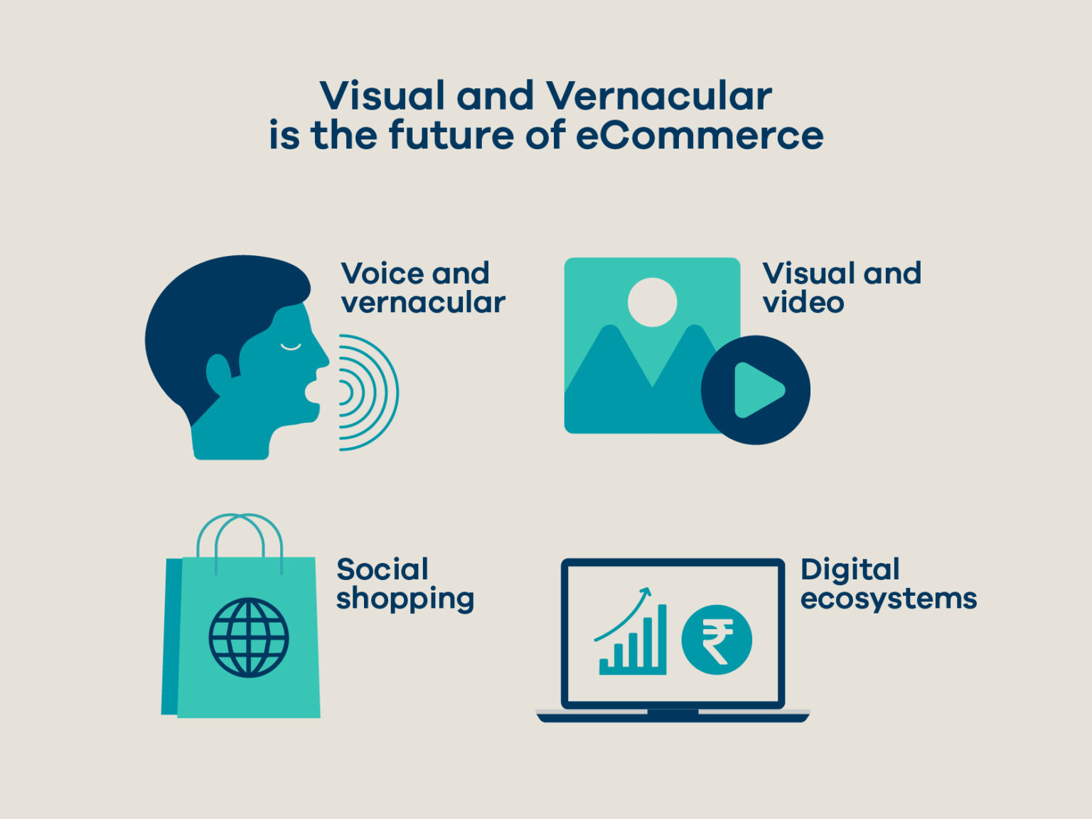 ECommerce And The MSME Sector In India 2022 Facts & Figures