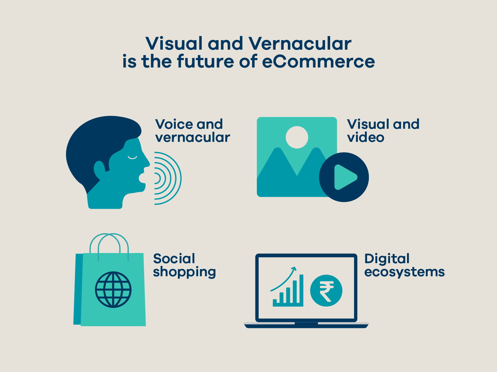 eCommerce and The MSME Sector in India - Facts & Figures MSME 20