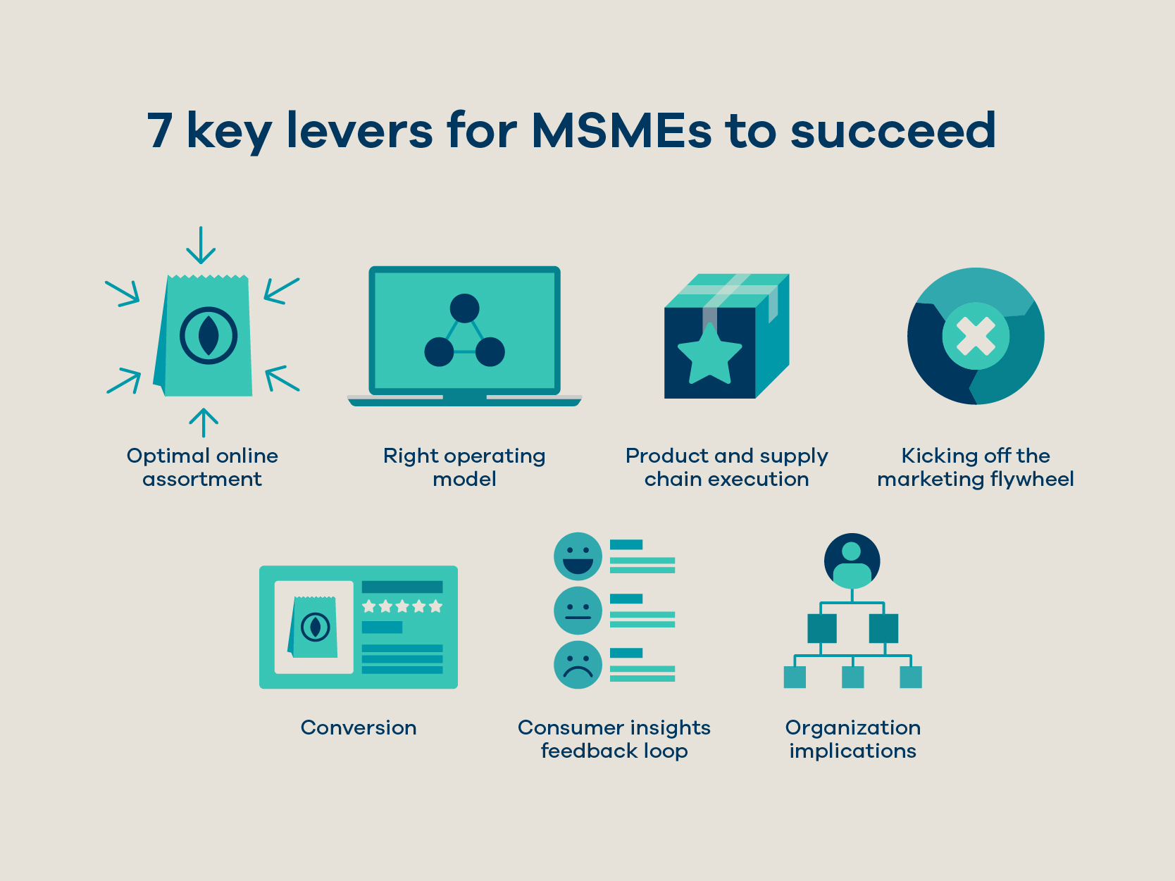 eCommerce and The MSME Sector in India - Facts & Figures MSME 21