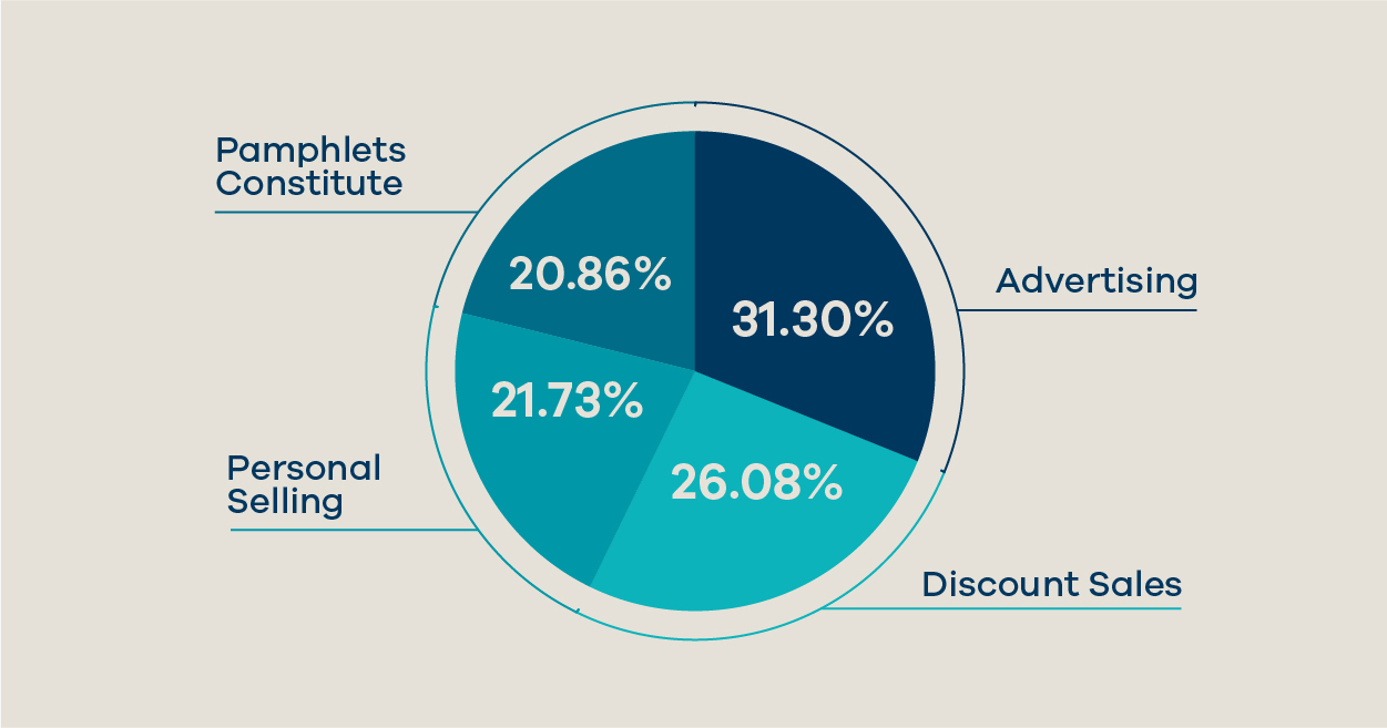 eCommerce and The MSME Sector in India - Facts & Figures MSME 24