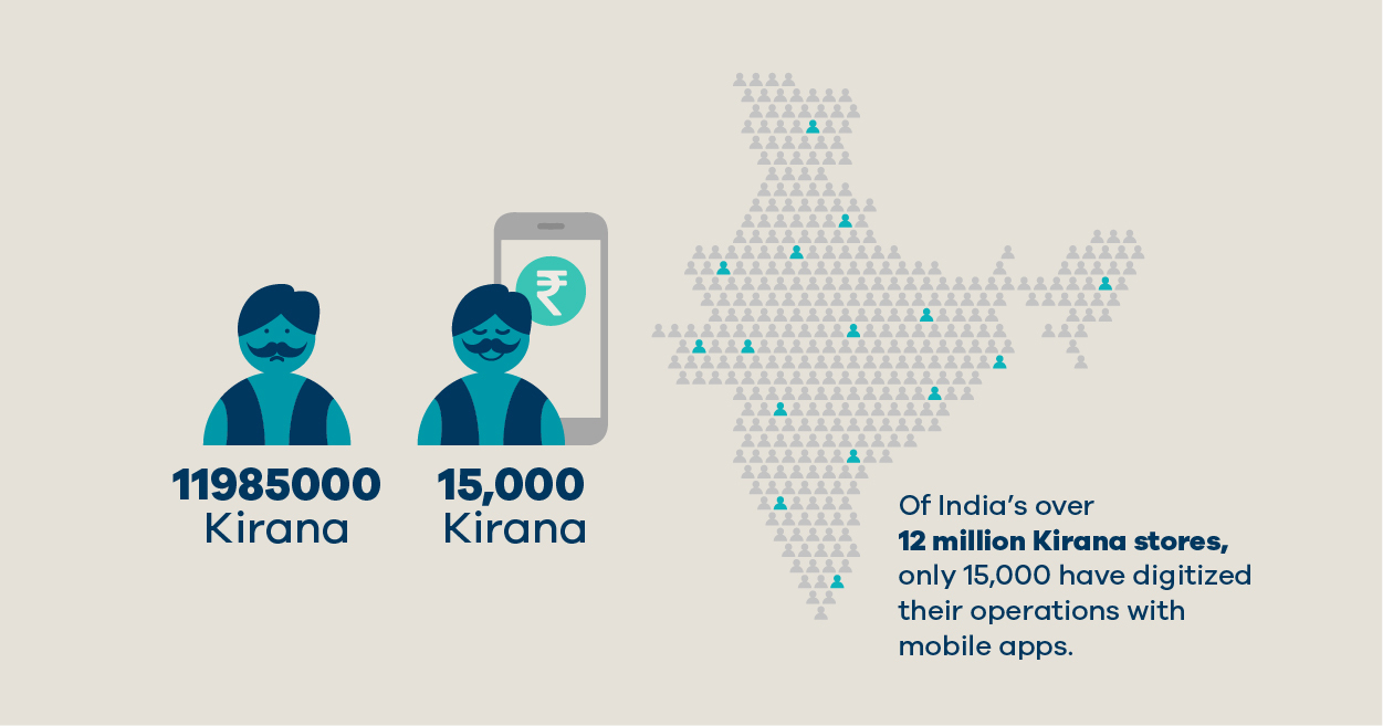 eCommerce and The MSME Sector in India - Facts & Figures MSME 25 1