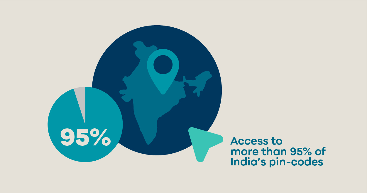 eCommerce and The MSME Sector in India - Facts & Figures MSME 27