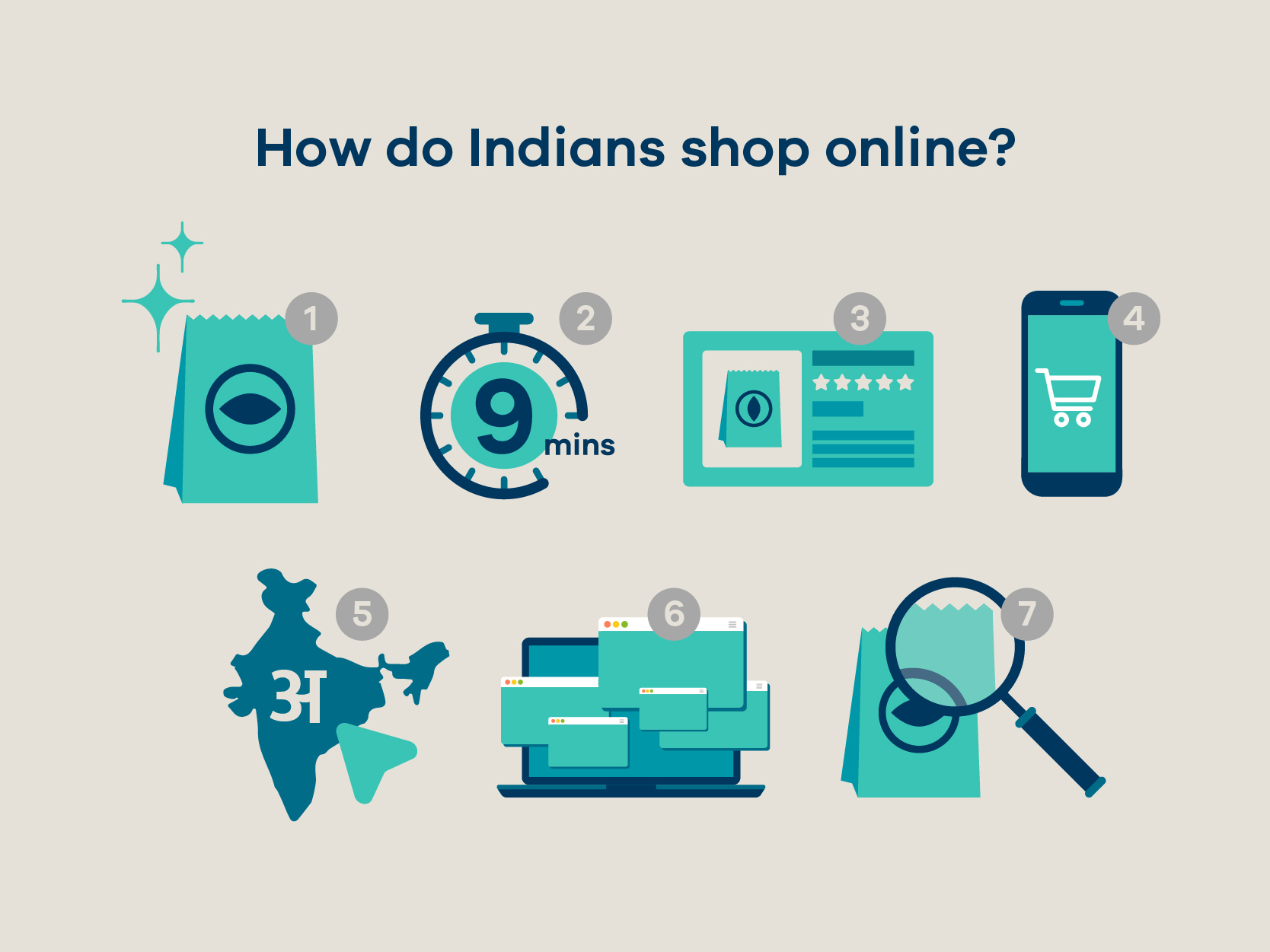 eCommerce and The MSME Sector in India - Facts & Figures MSME 29