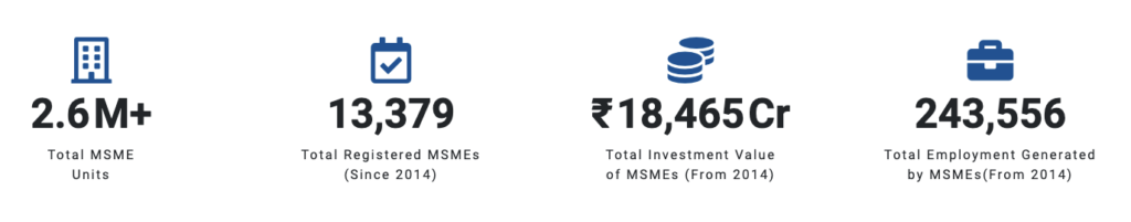 MSME in Hyderabad