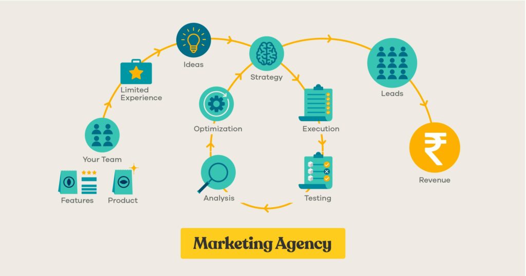Marketing agency