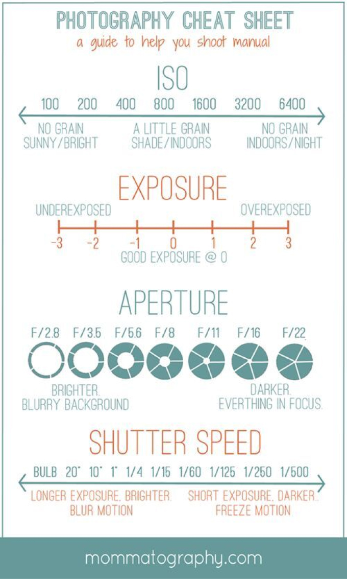 Photography basics cheat sheet