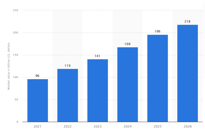 Reselling stats predictions