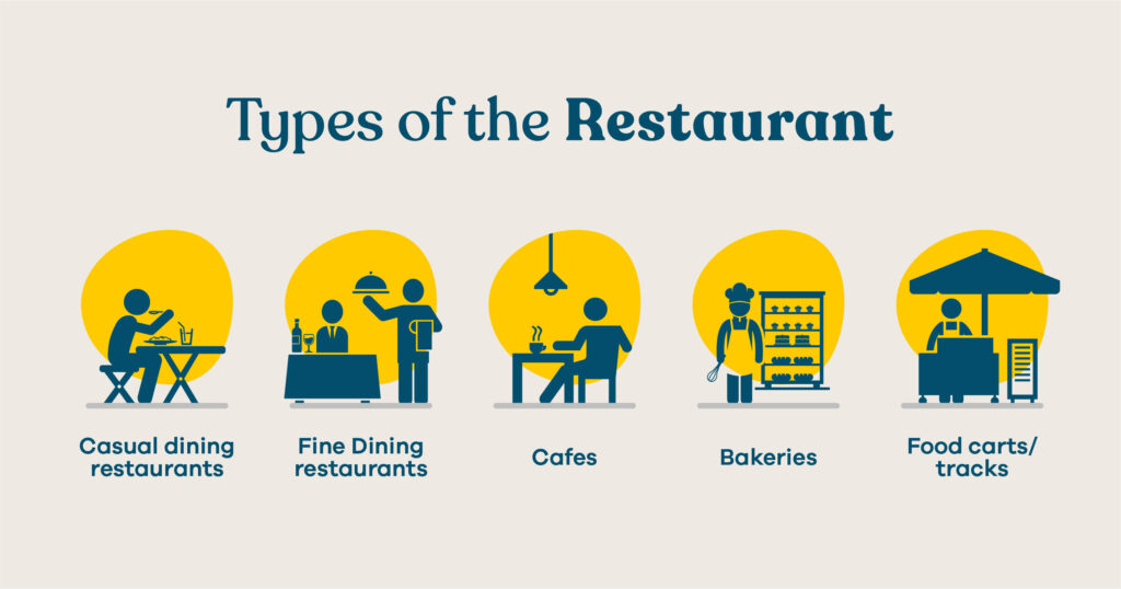 types of restaurant