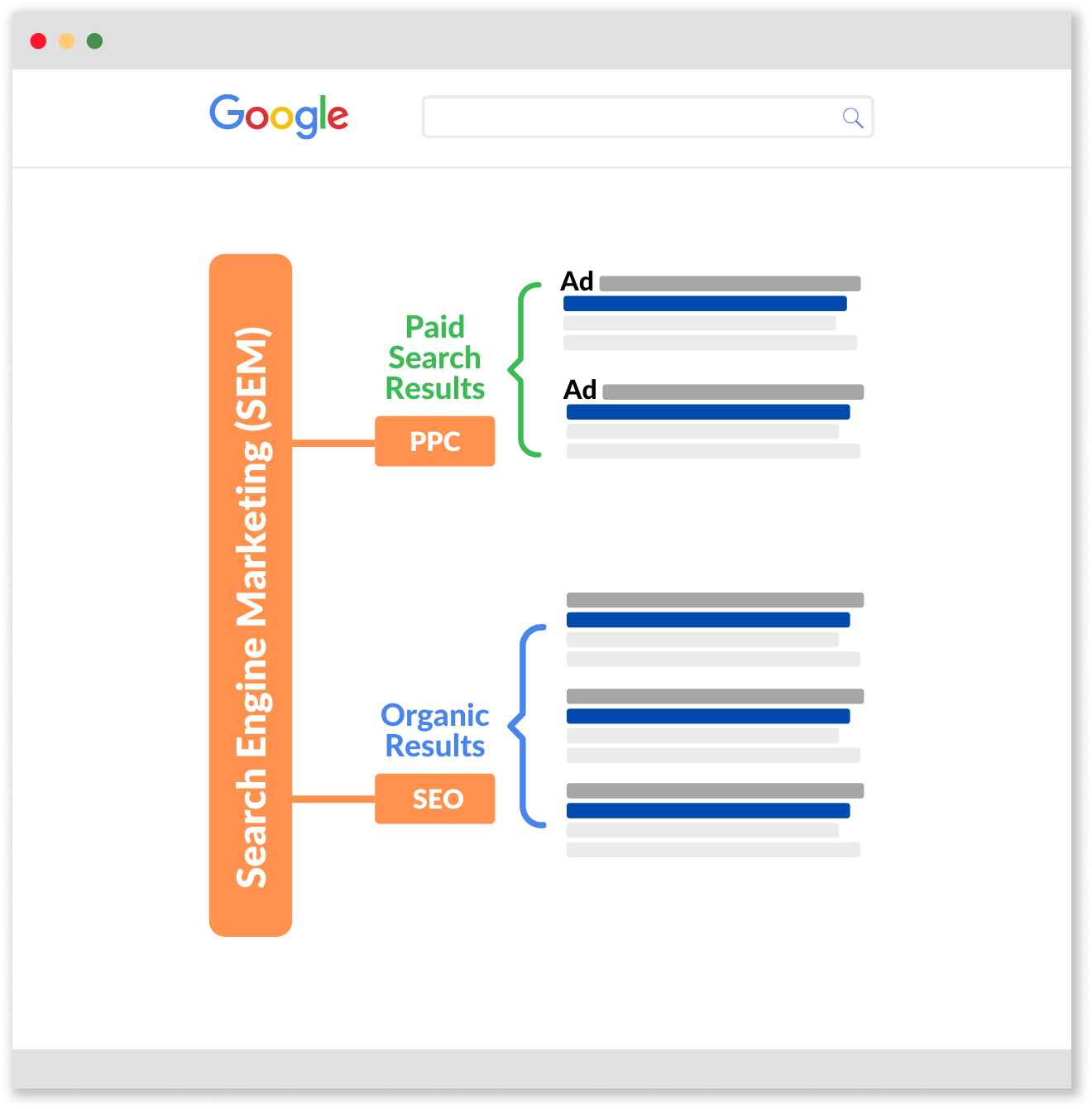 SEO vs PPC