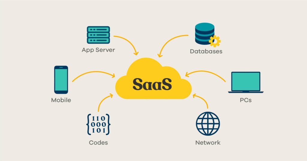 SaaS