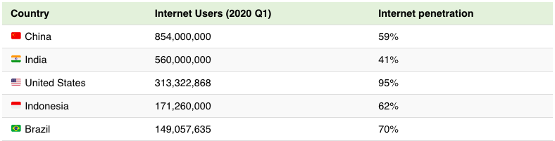 eCommerce and The MSME Sector in India - Facts & Figures Screenshot 2021 06 28 at 12.57.30 PM