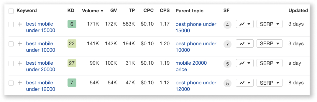 SEO Marketing - How to Get Started & Make the Most of It in 2022! Screenshot 2021 11 15 at 7.25 1