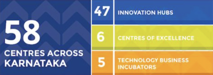 Karnataka Startup List