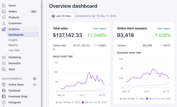 Shopify analytics