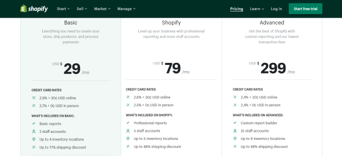 Shopify pricing