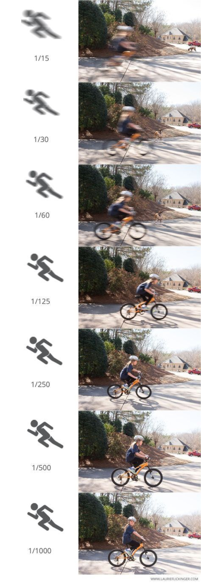 Visual example of shutter speed affecting photography