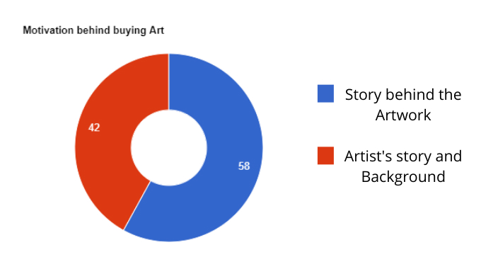 Story behind the Artwork Artist's story and Background