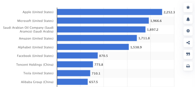 Top 12 Amazon Competitors - Comparison & Reviews (2022) The 100 largest companies