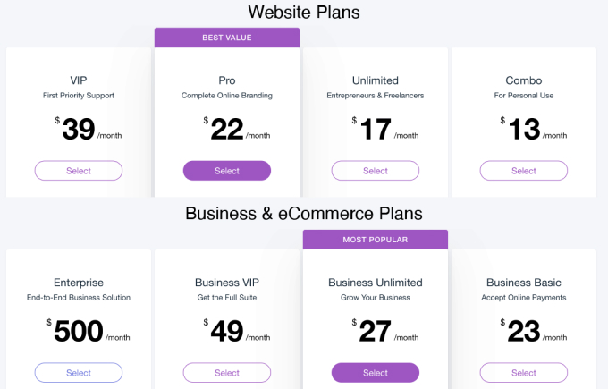 Wix pricing plan 