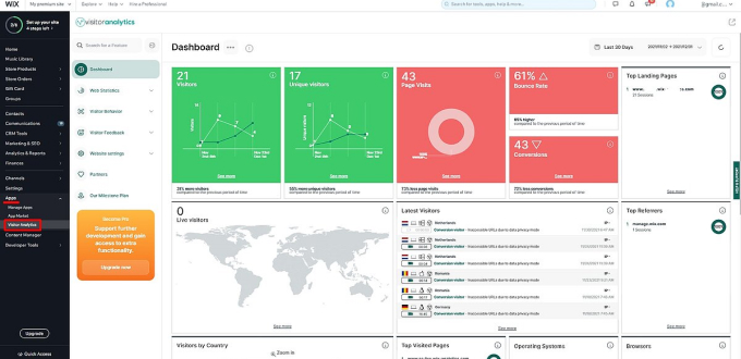 Wix analytics